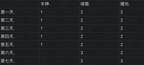 剑与远征凤凰