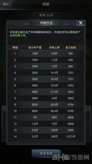 《三国群英传》农田作用与武将加成