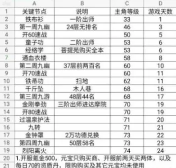 烟雨江湖少林叛门各阶段要求攻略