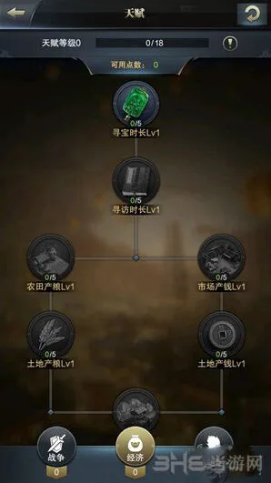 三国群英传霸王之业天赋点获得详解