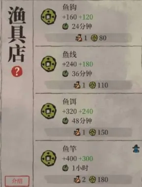 江南百景图渔具店运营效果