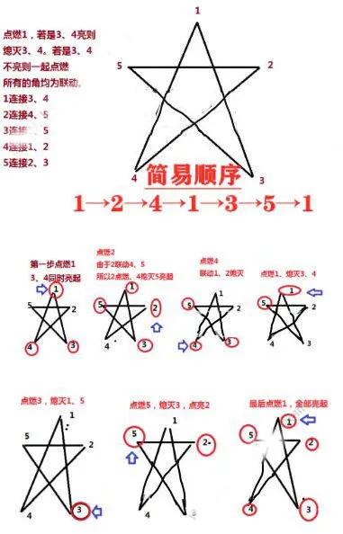 原神五角星火炬关卡破解攻略