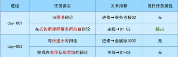 《未定事件簿》午夜华章全攻略