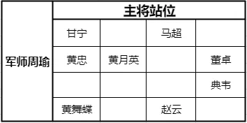 《少年三国志零》猛射破甲阵容玩法指南
