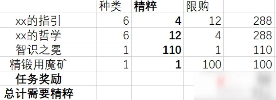 原神熄星