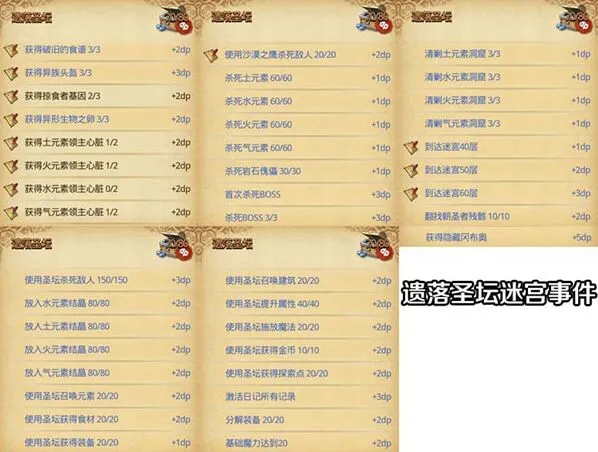 《晶核》遗落圣坛dp攻略技巧分享