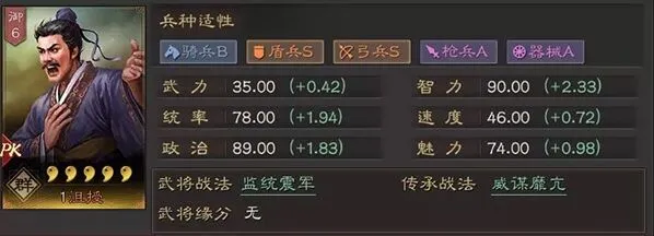 三国志战略版SP袁绍沮授组合玩法指南