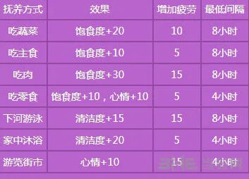梦幻西游手游幼年培养攻略指南