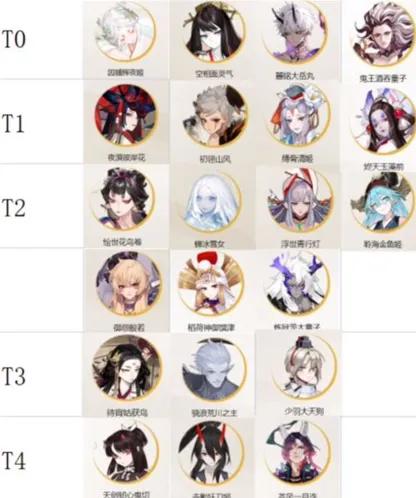 阴阳师式神培养优先级2022全解
