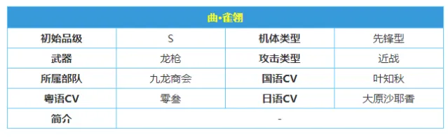 《战双帕弥什》曲雀翎意识搭配全指南