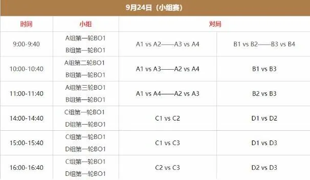 王者荣耀亚运会赛程指南最新分享