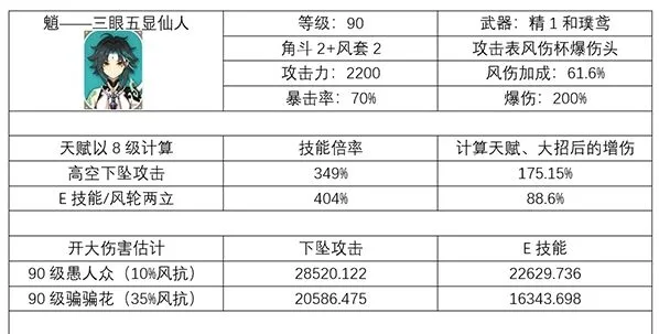 原神魈平民攻略全面指南