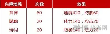 梦幻西游手游普陀孩子兴趣培养全攻略