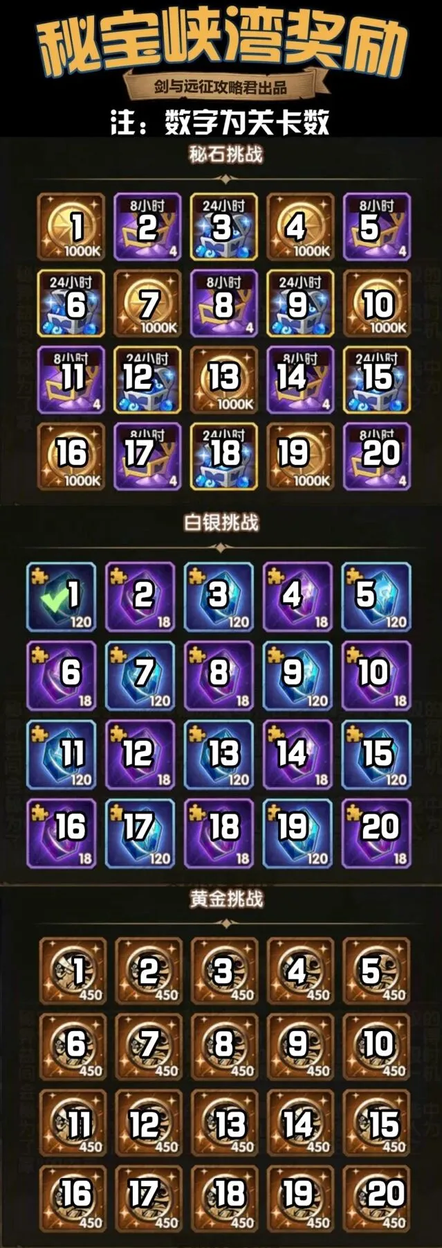 剑与远征秘宝峡湾奖励对比分析