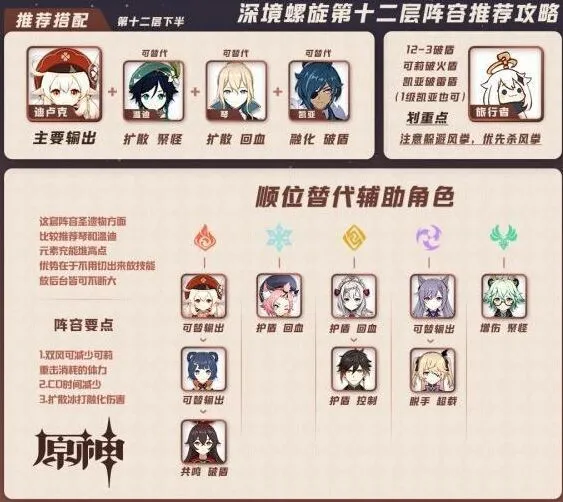 原神第12層深境螺旋打法詳解