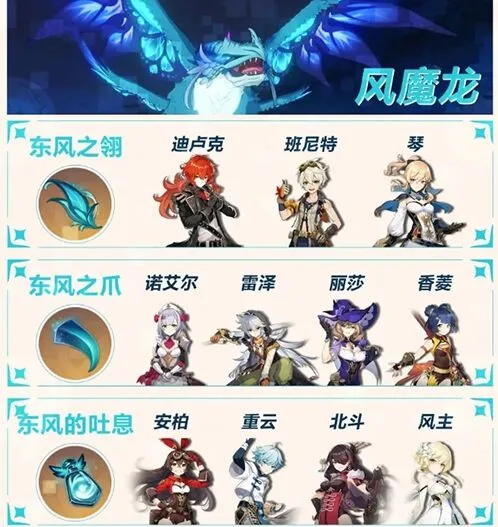 原神周常boss攻略 掉落材料与对应角色一览