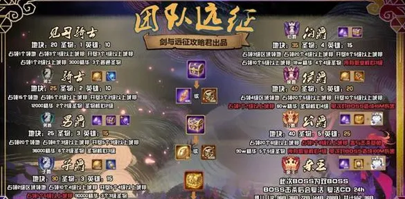 《剑与远征》S3团本爵位完整条件表