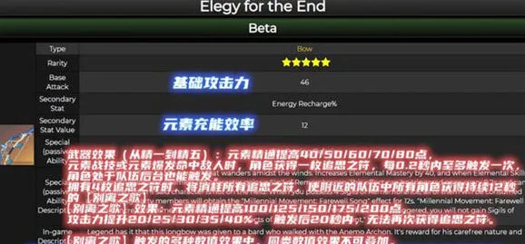 原神终末嗟叹之诗适配角色一览