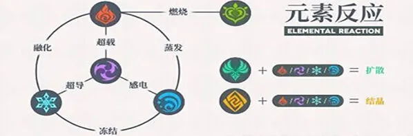 原神洛蒂娅的愤怒攻略全解教程