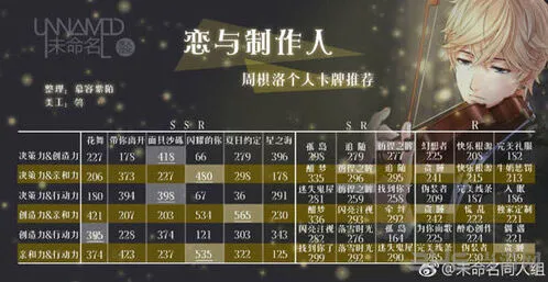 恋与制作人周棋洛羁绊卡数据玩法攻略
