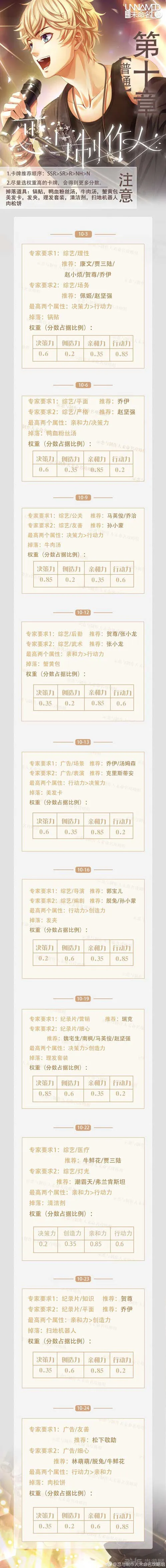 恋与制作人第十章三星通关玩法指南