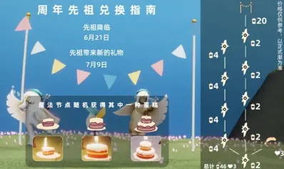 光遇周年庆蛋糕作用效果全攻略