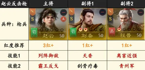 九牧之野巅峰战场怒气队使用指南