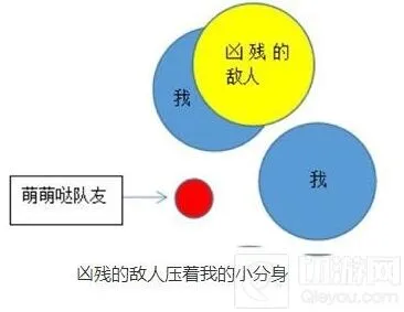 《球球大作战》团队配合秒合教程
