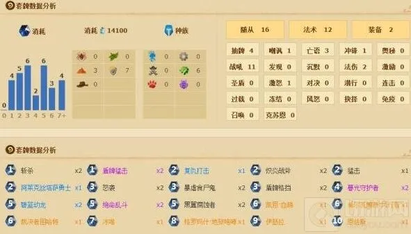 炉石传说恩佐斯亡语流卡组完整分享
