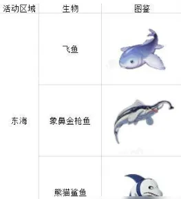 航海王热血航线钓鱼图鉴详细指南
