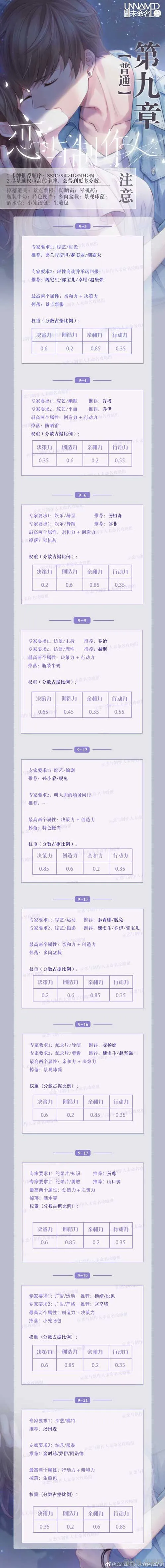 恋与制作人第九章三星通关完整攻略