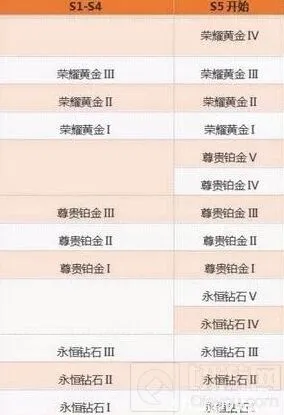 《王者荣耀》S5赛季上分技巧 新版本快速王者教程