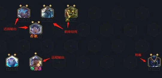 金铲铲之战近战角色站位技巧分享