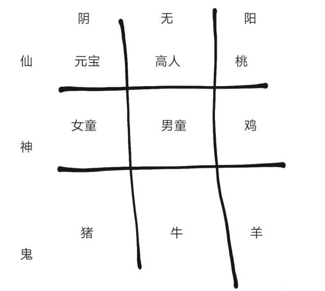 纸嫁衣2祭品正确摆放方位流程