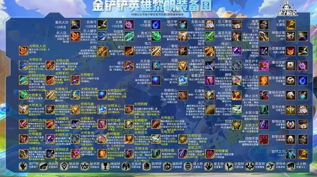 金铲铲之战最强装备推荐 吃鸡必备技巧