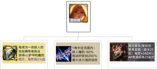 金铲铲之战蕾欧娜离子火花泰坦搭配