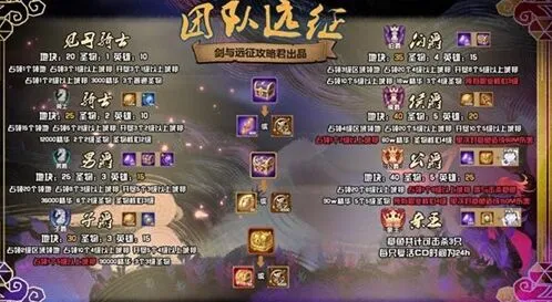 剑与远征团队远征S1爵位攻略技巧