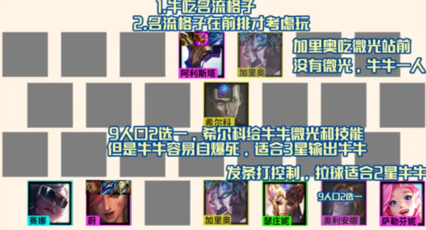金铲铲之战名流攻略霓虹之夜
