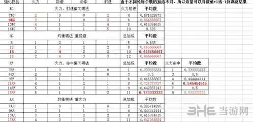 《明日方舟》强化推荐技巧分享指南