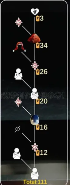 光遇小丑先祖兑换详解
