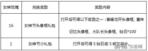 王者荣耀女神节头像框获得方法详解