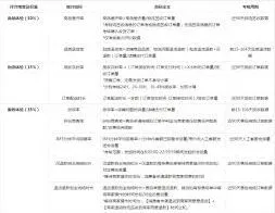 抖音小店体验分预警设置流程