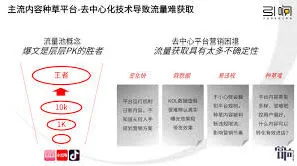 小红书种草博主入门指南