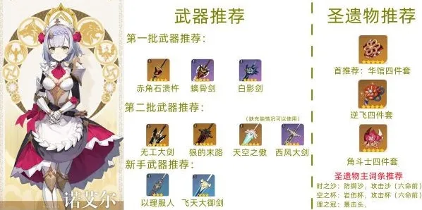原神诺艾尔