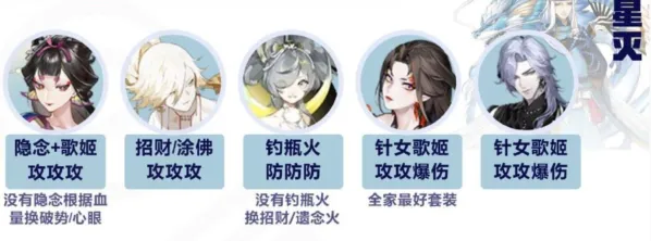 阴阳师决猎庭院BOSS配速与阵容指南