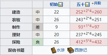 江南百景图高优珍宝选择搭配教程