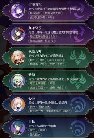 原神游戏八重神子阵容搭配攻略