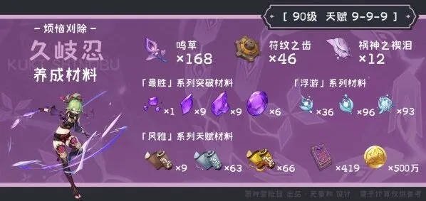 原神久岐忍突破素材刷法详解