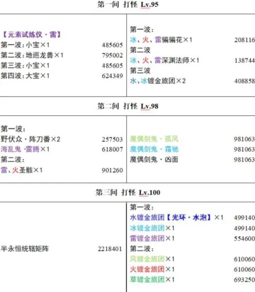 原神：3.4深渊怪物血量预览