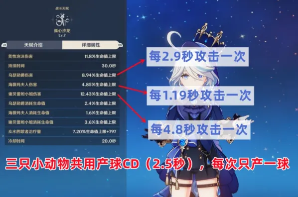 原神芙宁娜充能生命属性推荐